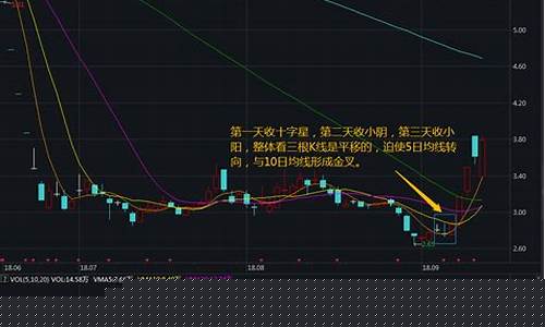 如何选超跌股票(怎样选超跌股)_https://www.qldgs.com_期货_第1张