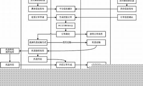 贸易托盘合作流程(贸易托盘合作流程视频)_https://www.qldgs.com_原油期货_第1张