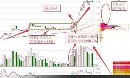 最佳筹码买入形态图表(最佳筹码买入形态图表分析)_https://www.qldgs.com_黄金期货_第1张