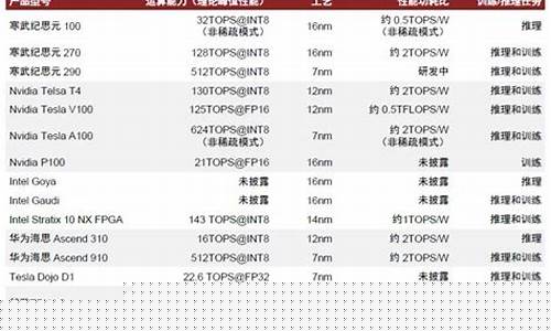 100p算力是多少(100p算力是多少GPU)_https://www.qldgs.com_恒指期货_第1张