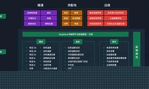 物联网查询平台(物联网管理平台app)_https://www.qldgs.com_期货_第1张
