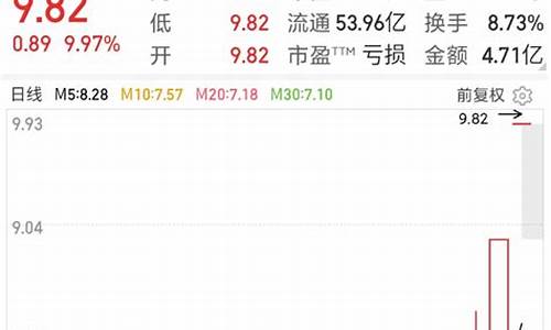 股票今天涨停了 明天会什么样(股票今天买明天卖手续费多少)_https://www.qldgs.com_黄金期货_第1张