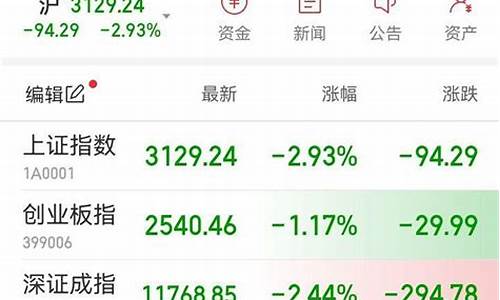 最近股市行情不好的原因(最近股市行情不好的原因分析)_https://www.qldgs.com_黄金期货_第1张