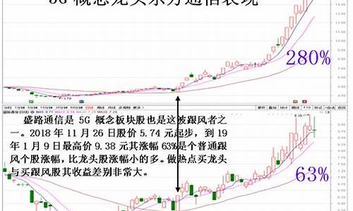 如何区分龙头股与跟风股_https://www.qldgs.com_期货_第1张