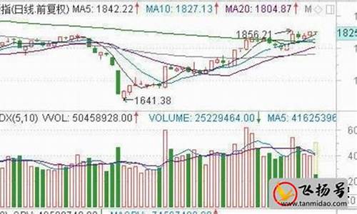 1000元炒股到100万(1000元炒股能赚十万吗)_https://www.qldgs.com_原油期货_第1张