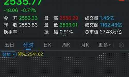 现在股市大盘多少点(股市大盘多少点今天)_https://www.qldgs.com_期货_第1张
