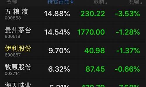 消费股有哪些(消费股票有哪些板块)_https://www.qldgs.com_恒指期货_第1张