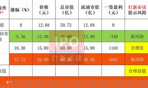 航天信息合理估值(航天信息合理估值方法)_https://www.qldgs.com_恒指期货_第1张