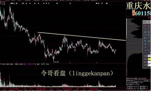第二天必涨选股法看K线(第二天必涨选股法公式)_https://www.qldgs.com_原油期货_第1张