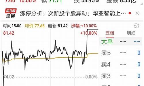 股票涨停的必要条件(股票涨停了卖好还是不卖好)_https://www.qldgs.com_恒指期货_第1张