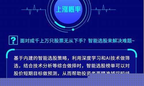 ai智能诊股(ai智能诊股指标)_https://www.qldgs.com_期货_第1张