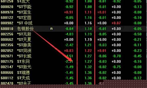 一元以下股票推荐2023年(一元以下股票推荐2023年)_https://www.qldgs.com_恒指期货_第1张