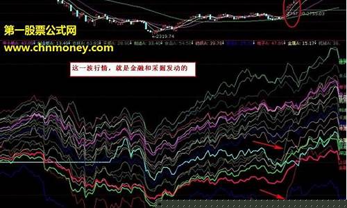 板块热点怎么分析的(板块热点分布在哪些地方)_https://www.qldgs.com_黄金期货_第1张