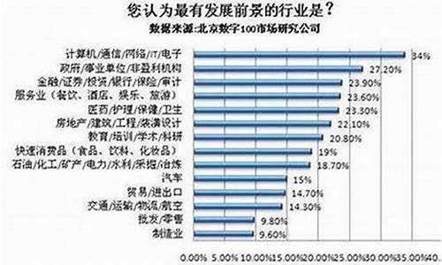 消费板块是哪些行业(消费板块是哪些行业的)_https://www.qldgs.com_期货_第1张