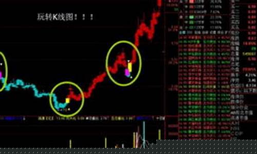 股票怎么玩(炒股票怎么玩的)_https://www.qldgs.com_原油期货_第1张