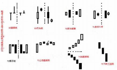 k线的12种基本形态(k线的12种基本形态图示)_https://www.qldgs.com_期货_第1张