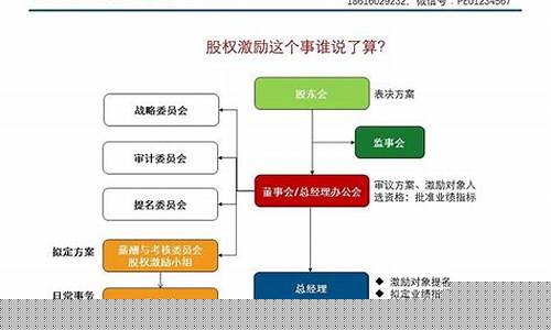 股权激励方案包括哪些内容(股权激励方案需要确定哪些内容)_https://www.qldgs.com_恒指期货_第1张