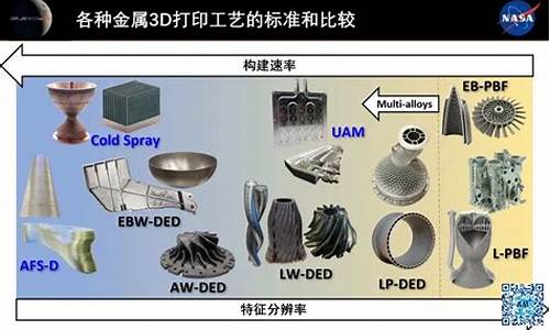 航空航天材料要求(航空航天工程材料)_https://www.qldgs.com_黄金期货_第1张