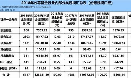 哪个基金比较稳收益高(买哪个基金收益高点)_https://www.qldgs.com_原油期货_第1张