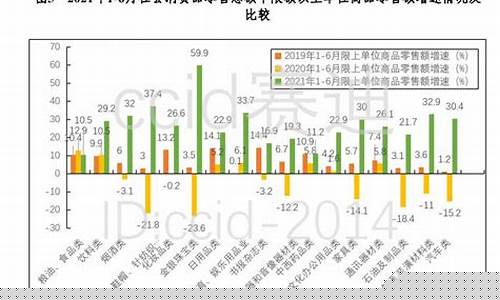消费行业下半年走势(消费行业下半年走势预测)_https://www.qldgs.com_黄金期货_第1张