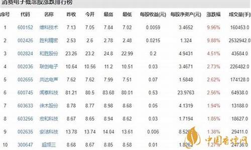 消费电子股票有哪些龙头股(消费电子类股票龙头有哪些)_https://www.qldgs.com_期货_第1张