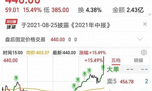 股票3点大单买入(股票3点大单买入是什回事)_https://www.qldgs.com_期货_第1张