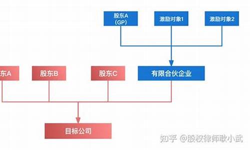 公司持股比例高好不好(公司持股比例怎么算)_https://www.qldgs.com_黄金期货_第1张