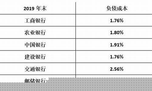 2020最有投资价值的银行股_https://www.qldgs.com_恒指期货_第1张