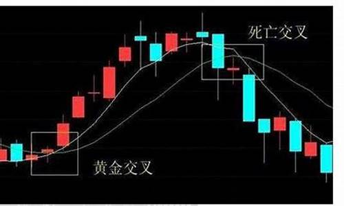 死叉的股票还能买吗(死叉的股票还能买吗知乎)_https://www.qldgs.com_原油期货_第1张