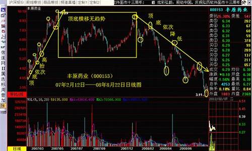 股票趋势技术分析(股票趋势技术分析第10版 PDF)_https://www.qldgs.com_恒指期货_第1张