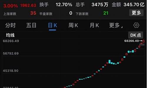 昨日触板战法(昨日打板昨日涨停昨日首板)_https://www.qldgs.com_恒指期货_第1张