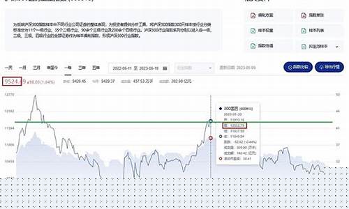 沪深300etf(沪深300etf分红规则)_https://www.qldgs.com_原油期货_第1张