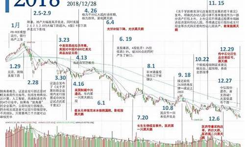 a股走势图(A股走势图 10月)_https://www.qldgs.com_黄金期货_第1张