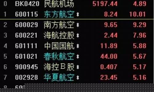 今天航空股怎么了(四川航空怎么了)_https://www.qldgs.com_黄金期货_第1张