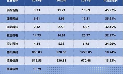 算力概念股票一览表低位(算力产业概念股)_https://www.qldgs.com_原油期货_第1张