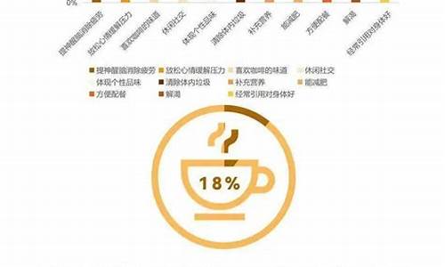 消费类九个行业中的白马是谁(消费类白马股龙头股票)_https://www.qldgs.com_原油期货_第1张