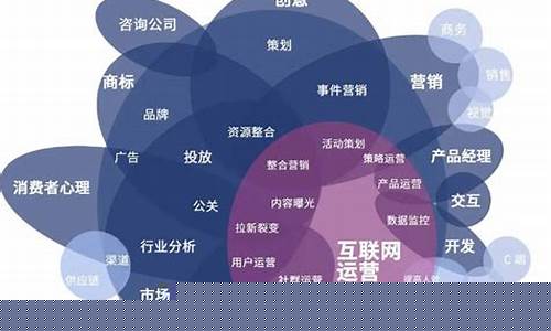 数字化运营主要做什么的(电商运营是做什么的)_https://www.qldgs.com_原油期货_第1张
