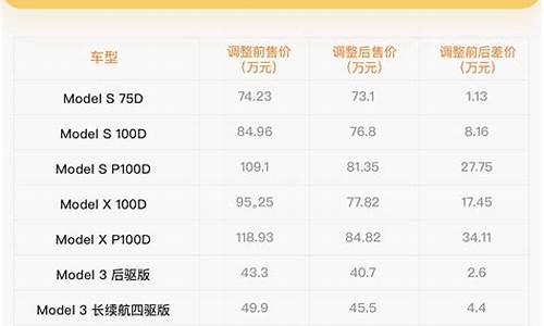 特斯拉价格走势图(特斯拉价格走势图最新)_https://www.qldgs.com_原油期货_第1张