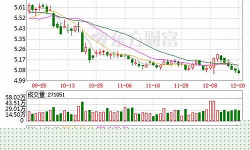 贵阳银行股票行情今天(贵阳银行股票行情今天走势)_https://www.qldgs.com_期货_第1张