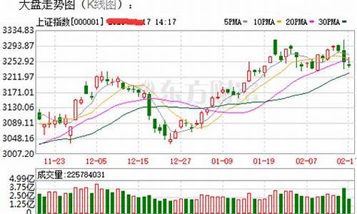 最新今日股市行情(最新今日股市行情预测)_https://www.qldgs.com_原油期货_第1张