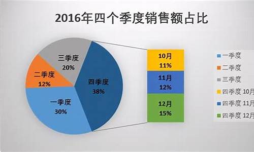 怎样给数据加上百分比(怎样给数据加上百分比Word)_https://www.qldgs.com_期货_第1张