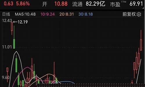 涨价龙头股(涨价题材股票)_https://www.qldgs.com_恒指期货_第1张
