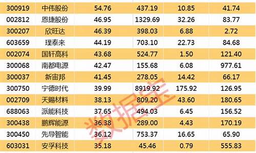 消费股票的十大龙头股(消费股票的十大龙头股2023)_https://www.qldgs.com_期货_第1张