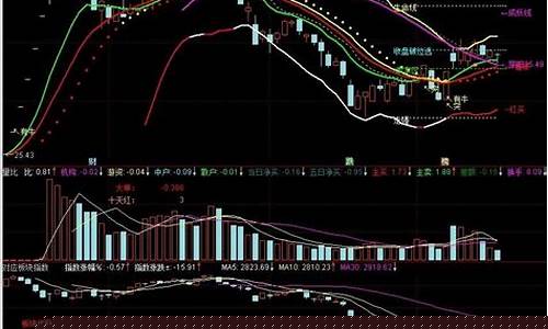 板块指数怎么算出来(板块指数怎么算的)_https://www.qldgs.com_期货_第1张