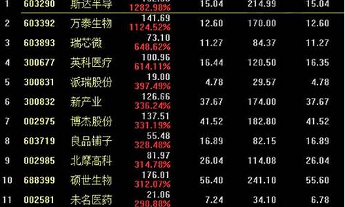 2012年妖股股一览表按顺序(2013妖股)_https://www.qldgs.com_原油期货_第1张