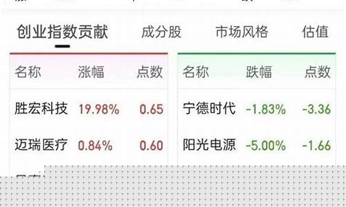 新股一览表2023(新股一览表东方财富网)_https://www.qldgs.com_期货_第1张