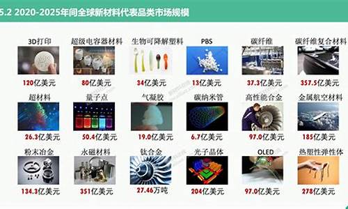 未来最有潜力的新材料(揭秘未来100大潜力新材料)_https://www.qldgs.com_原油期货_第1张