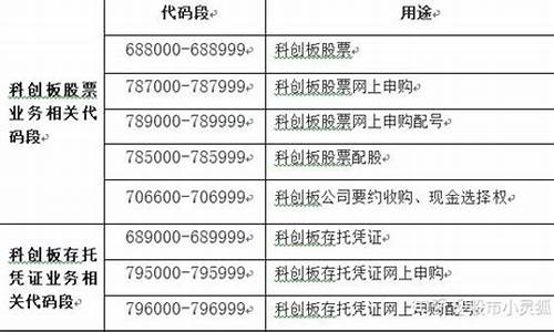 科创板有哪些股票代码(香港科创板股票代码)_https://www.qldgs.com_期货_第1张
