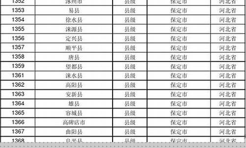 银行板块指数代码查询(证券板块指数代码查询)_https://www.qldgs.com_恒指期货_第1张