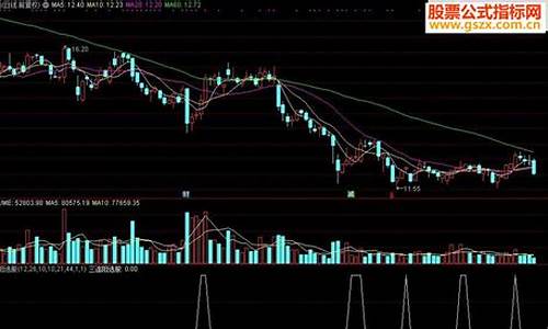股票3连阳后第4天放天量阳线(三根阳线后期走势)_https://www.qldgs.com_期货_第1张